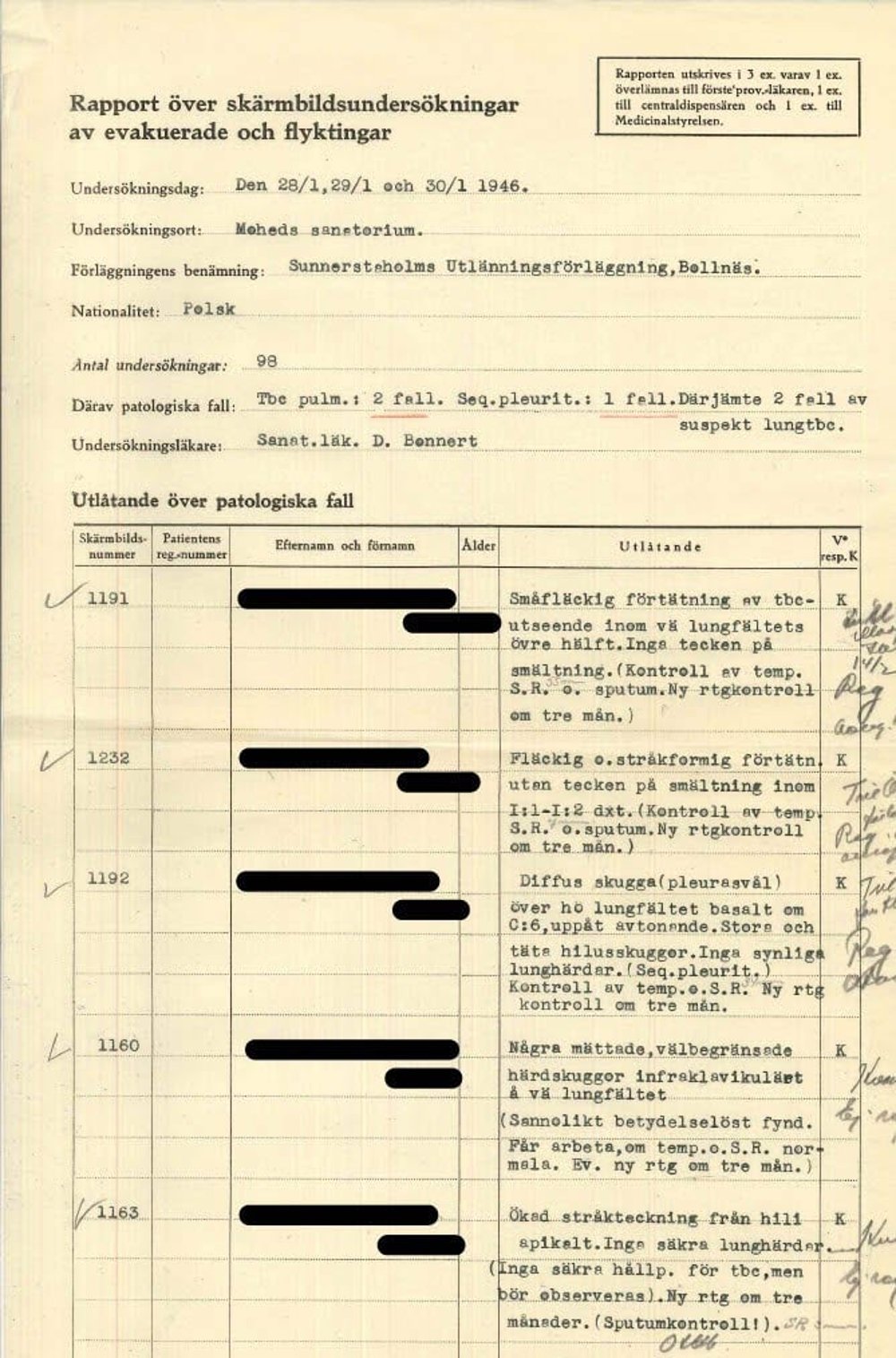 Doktor Bonnert vid Moheds sanatorium rapporterar 1946 om de polska flyktingar vid Sunnerstaholm som undersökts för tbc. Personuppgifter är maskerade. Handlingen finns i regionarkivet.