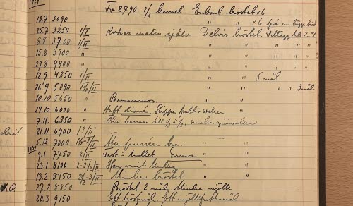 Bok med anteckningar om datum, vikt, diet och daganteckning. Handskrivet.